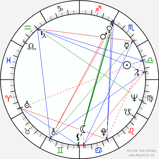 Derek Roland Clark wikipedie wiki 2023, 2024 horoskop