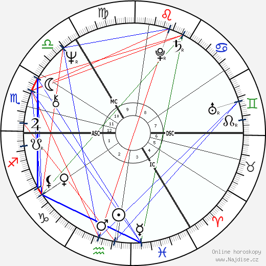 Derek Shulman wikipedie wiki 2023, 2024 horoskop
