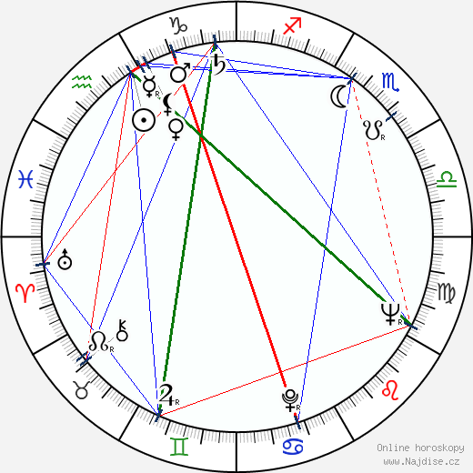 Derek Walcott wikipedie wiki 2023, 2024 horoskop