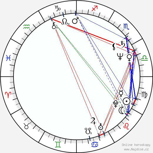 Derek Warwick wikipedie wiki 2023, 2024 horoskop