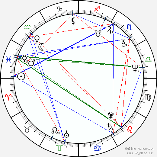Dermot Crowley wikipedie wiki 2023, 2024 horoskop