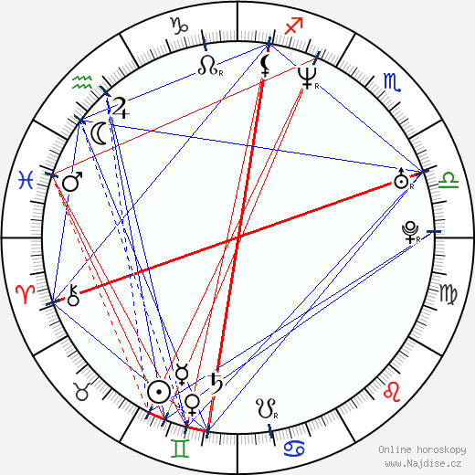 Dermot O'Leary wikipedie wiki 2023, 2024 horoskop