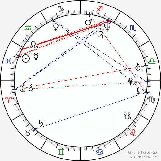 Derren Brown wikipedie wiki 2023, 2024 horoskop