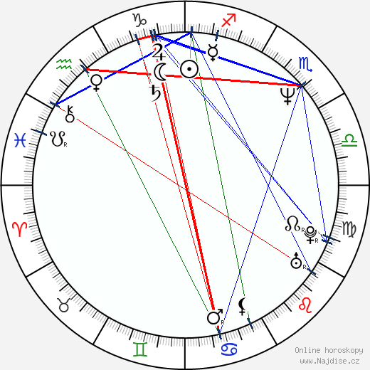 Derrick Jensen wikipedie wiki 2023, 2024 horoskop
