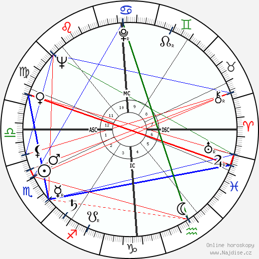 Desmond King-Hele wikipedie wiki 2023, 2024 horoskop