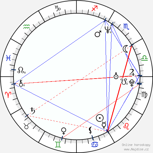 Despina Vandi wikipedie wiki 2023, 2024 horoskop