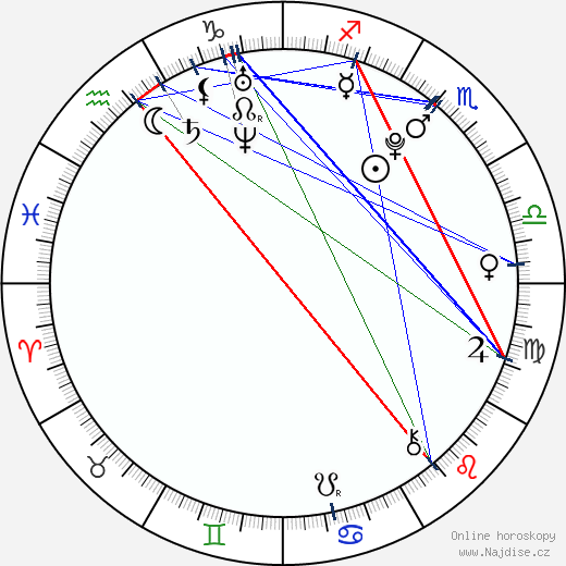 Devon Bostick wikipedie wiki 2023, 2024 horoskop