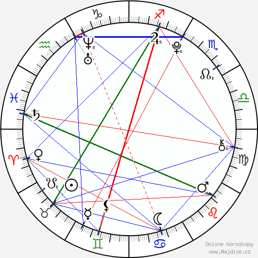 Devon Gearhart wikipedie wiki 2023, 2024 horoskop