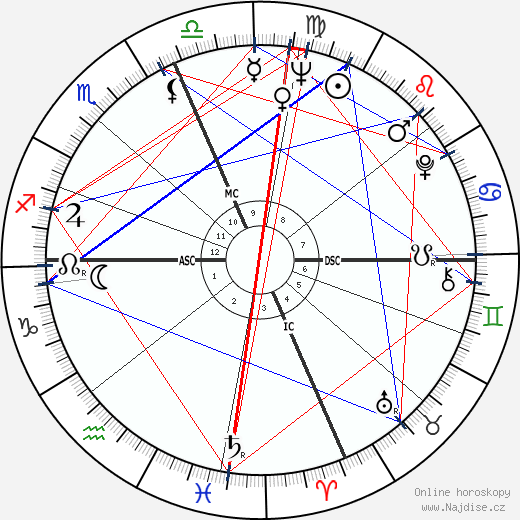 Dewain Valentine wikipedie wiki 2023, 2024 horoskop