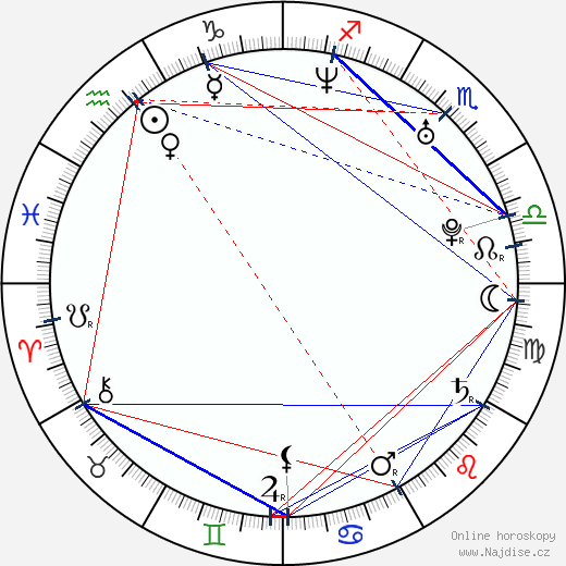Deyalit López wikipedie wiki 2023, 2024 horoskop