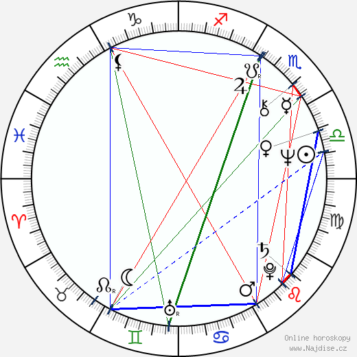 Dežo Ursiny wikipedie wiki 2023, 2024 horoskop