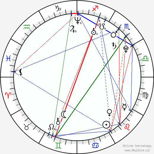 Dhani Lennevald wikipedie wiki 2023, 2024 horoskop