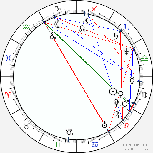 Diamanda Galas wikipedie wiki 2023, 2024 horoskop