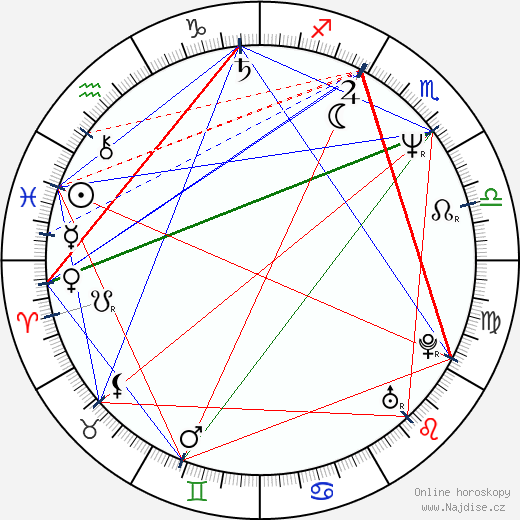 Diamanto Manolakou wikipedie wiki 2023, 2024 horoskop