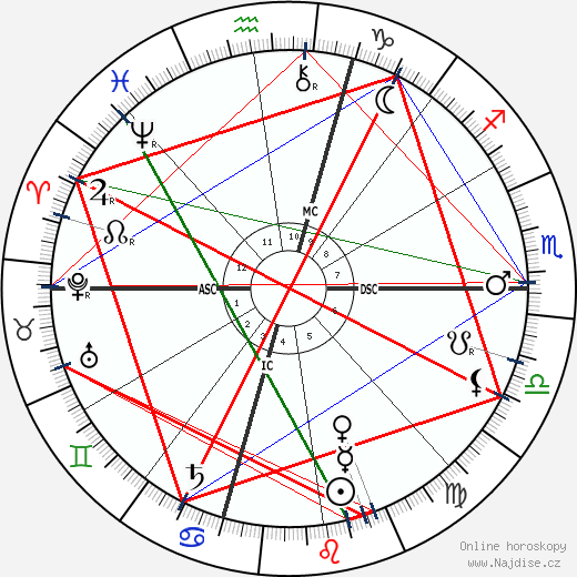 Diamond Jim Brady wikipedie wiki 2023, 2024 horoskop