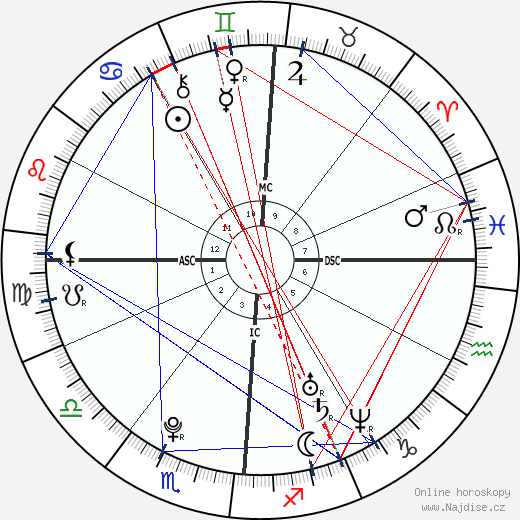 Diamond Nicole Strawberry wikipedie wiki 2023, 2024 horoskop