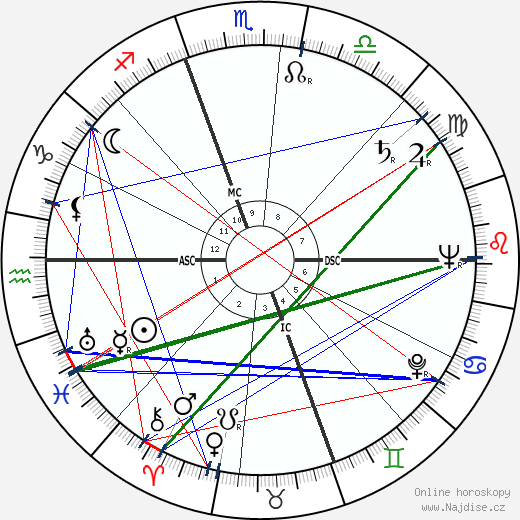 Diana Barrymore wikipedie wiki 2023, 2024 horoskop