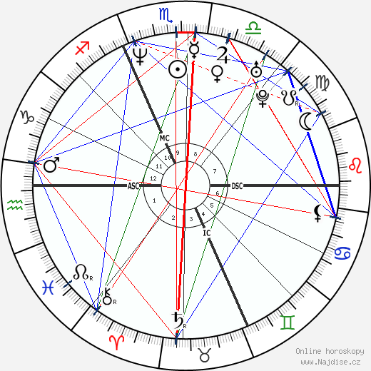 Diana Bianchedi wikipedie wiki 2023, 2024 horoskop