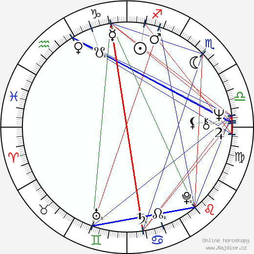 Diana Bracho wikipedie wiki 2023, 2024 horoskop