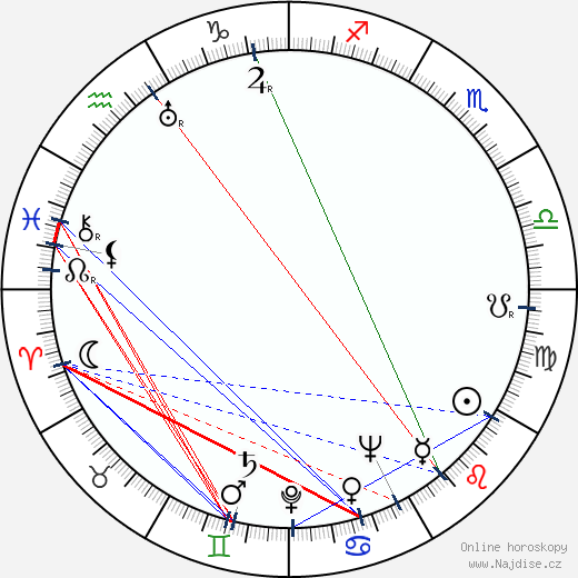 Diana Churchill wikipedie wiki 2023, 2024 horoskop