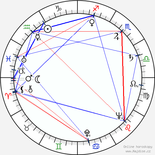 Diana Douglas wikipedie wiki 2023, 2024 horoskop