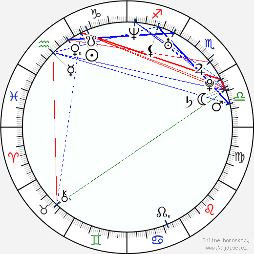 Diana Garcia wikipedie wiki 2023, 2024 horoskop