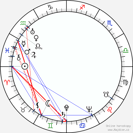 Diana Gibson wikipedie wiki 2023, 2024 horoskop