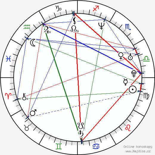 Diana Groó wikipedie wiki 2023, 2024 horoskop
