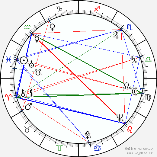 Diana Kennedy wikipedie wiki 2023, 2024 horoskop