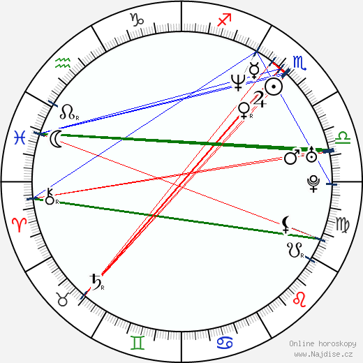 Diana King wikipedie wiki 2023, 2024 horoskop