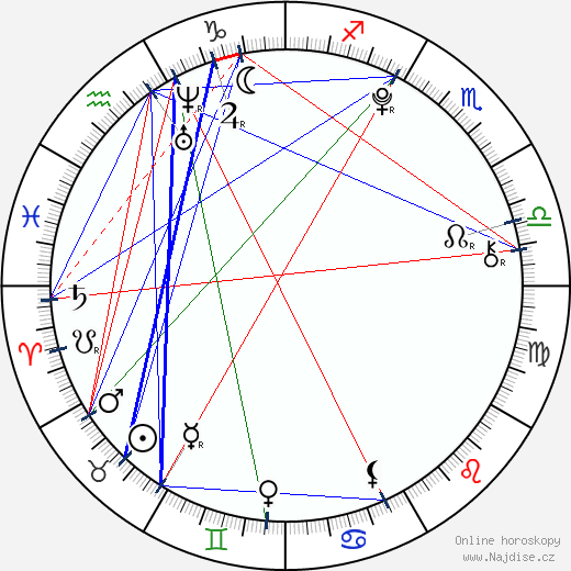 Diana Korbelová wikipedie wiki 2023, 2024 horoskop