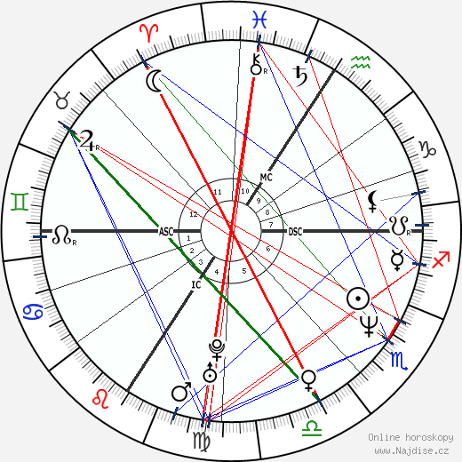 Diana Krall wikipedie wiki 2023, 2024 horoskop