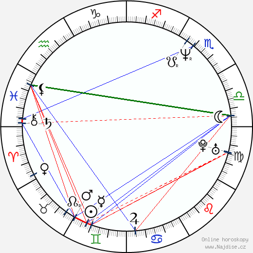 Diana Lee Inosanto wikipedie wiki 2023, 2024 horoskop