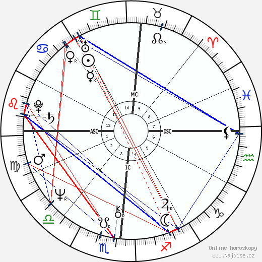 Diana Mara Henry wikipedie wiki 2023, 2024 horoskop