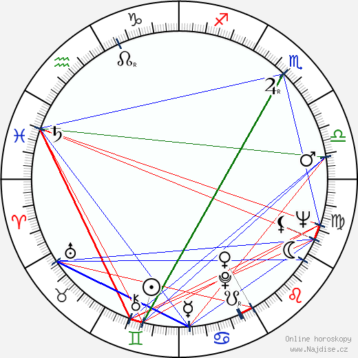 Diana Millay wikipedie wiki 2023, 2024 horoskop