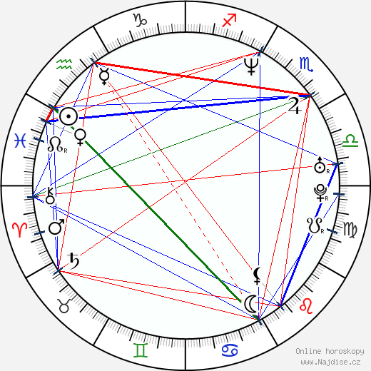 Diana Mórová wikipedie wiki 2023, 2024 horoskop