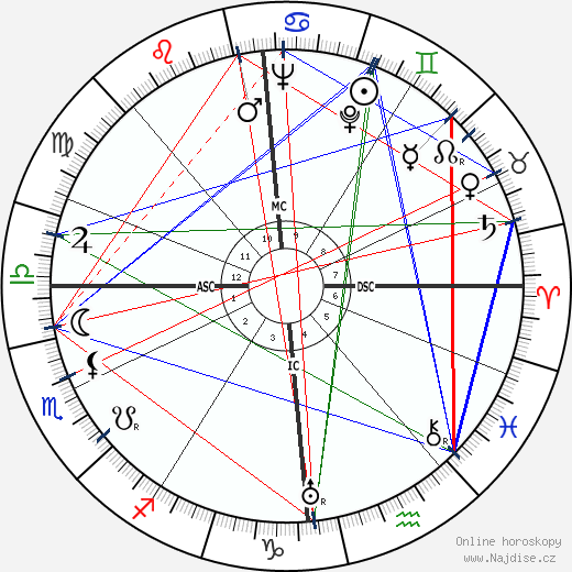 Diana Mosley wikipedie wiki 2023, 2024 horoskop