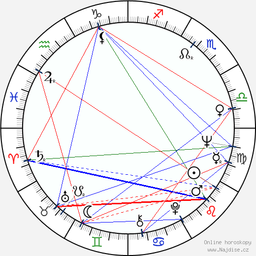 Diana Muldaur wikipedie wiki 2023, 2024 horoskop