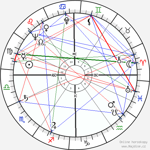 Diana Nava wikipedie wiki 2023, 2024 horoskop
