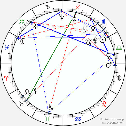 Diana Ortiz wikipedie wiki 2023, 2024 horoskop