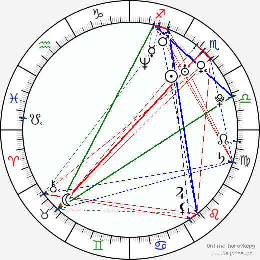 Diana Osorio wikipedie wiki 2023, 2024 horoskop