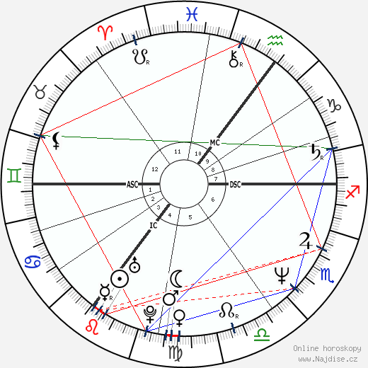 Diana Ozon wikipedie wiki 2023, 2024 horoskop