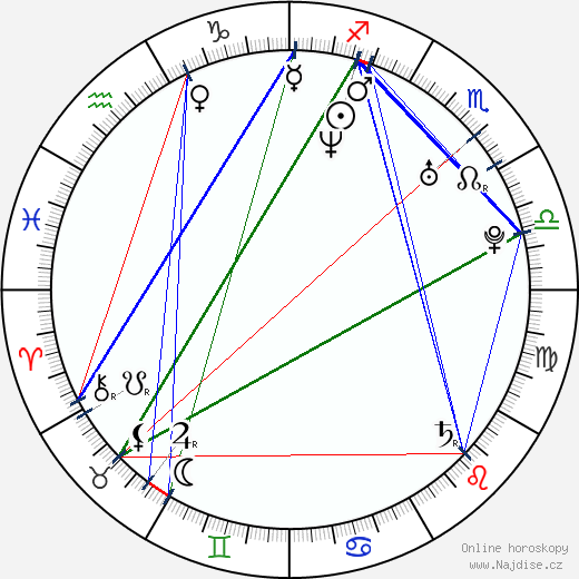 Diana Peña wikipedie wiki 2023, 2024 horoskop