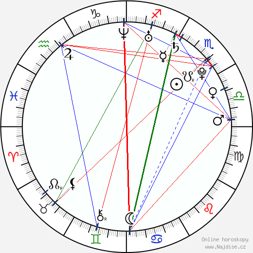 Diana Penty wikipedie wiki 2023, 2024 horoskop