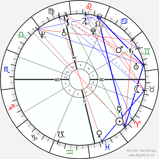 Diana Ross wikipedie wiki 2023, 2024 horoskop
