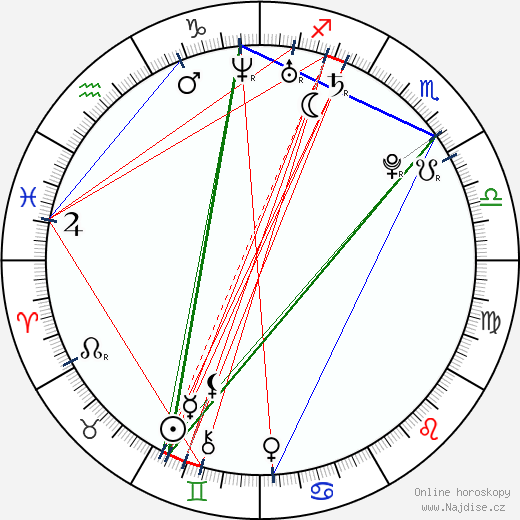 Diana Rudychenko wikipedie wiki 2023, 2024 horoskop