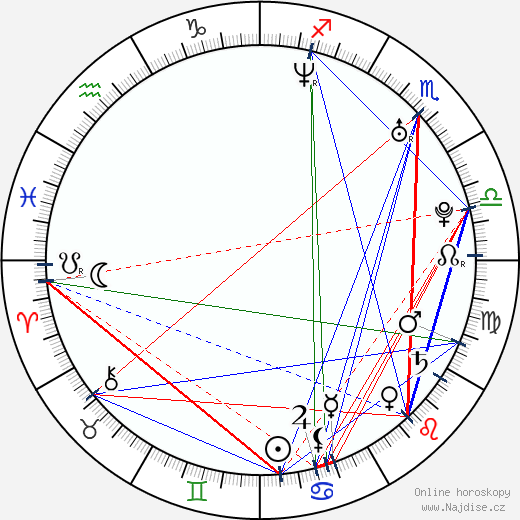 Diana Sorbello wikipedie wiki 2023, 2024 horoskop