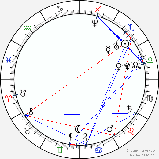 Diana Staehly wikipedie wiki 2023, 2024 horoskop