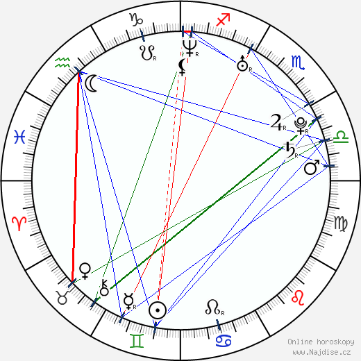 Diana Taurasi wikipedie wiki 2023, 2024 horoskop
