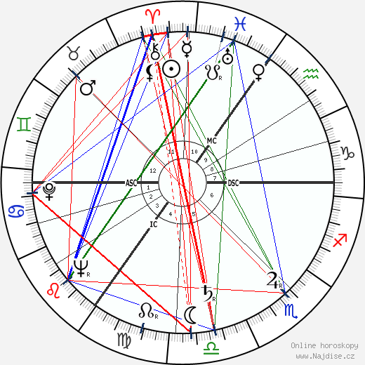 Diana Vandenberg wikipedie wiki 2023, 2024 horoskop